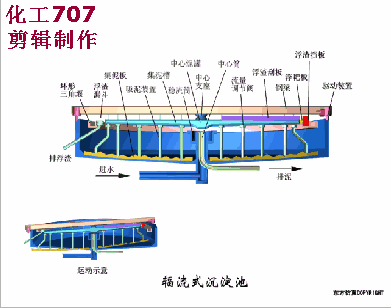 01、輻流式沉淀池.gif