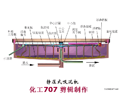 03、靜壓式吸泥機(jī).gif