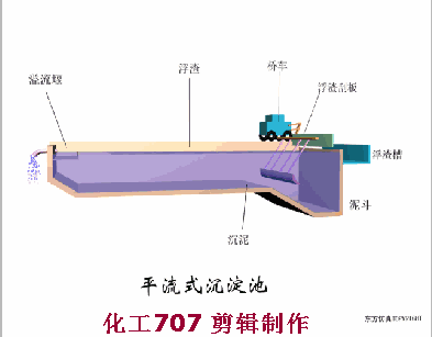 04、平流式沉淀池.gif