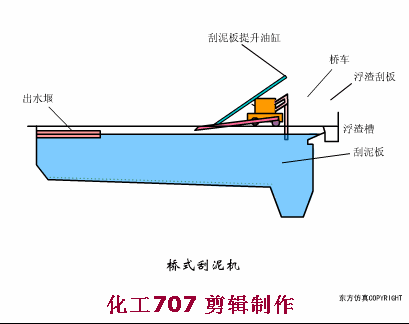 05、橋式刮泥機(jī).gif