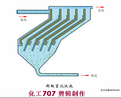06、斜板(管)沉淀池.gif