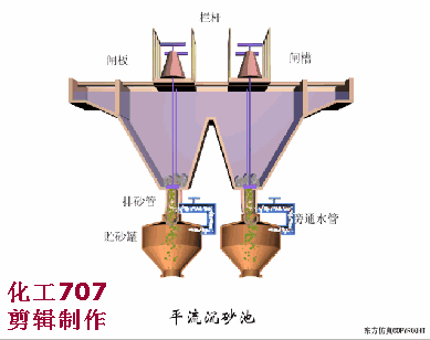 07、平流沉砂池.gif