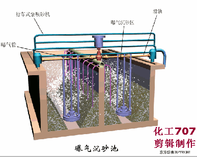08、曝氣沉砂池.gif
