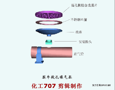 09、膜片微孔曝氣器.gif