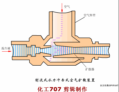 10、射流式水力沖擊空氣擴(kuò)散裝置.gif