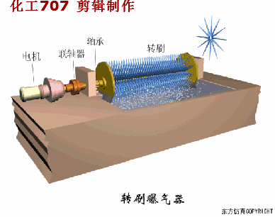 11、轉(zhuǎn)刷曝氣器.gif