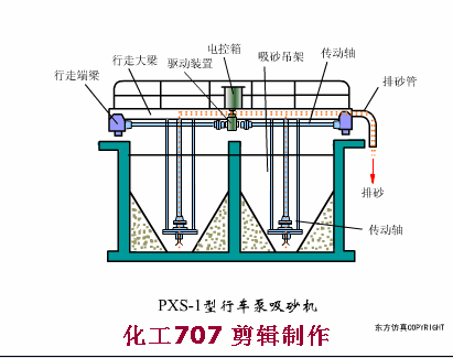 14、橋式吸砂機(jī).gif