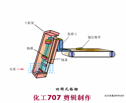 15、回轉(zhuǎn)式格柵除污機(jī).gif