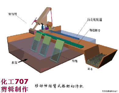 17、移動(dòng)伸縮臂式格柵除污機(jī).gif