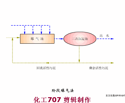 18、階段曝氣法.gif