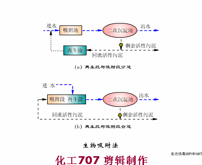 19、生物吸附法.gif