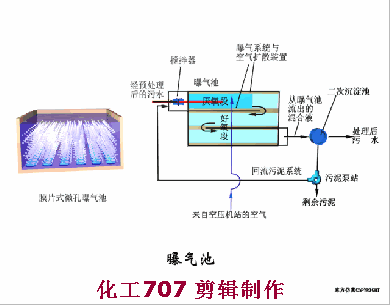 20、曝氣池.gif