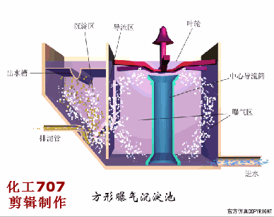 21、方形曝氣沉淀池.gif