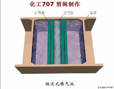 23、推流式曝氣池.gif