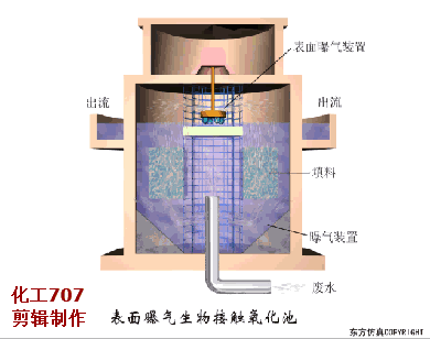 31、表面曝氣生物接觸氧化池.gif