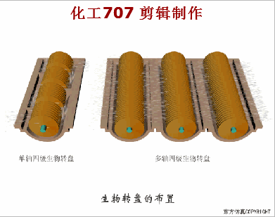 36、生物轉(zhuǎn)盤(pán)的布置.gif