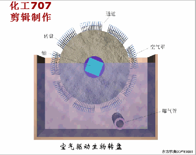 37、空氣驅(qū)動(dòng)生物轉(zhuǎn)盤(pán).gif